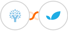 You Need A Budget (YNAB) + Apptivo Integration