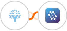 You Need A Budget (YNAB) + CATS Integration