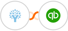 You Need A Budget (YNAB) + Quickbooks Online Integration
