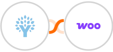 You Need A Budget (YNAB) + WooCommerce Integration