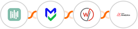 YouCanBook.Me + EmailVerify.io + WebinarJam + Zoho Analytics Integration