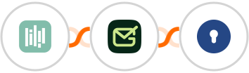 YouCanBook.Me + Gamalogic + KeyCrm Integration