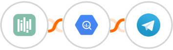 YouCanBook.Me + Google BigQuery + Telegram Integration