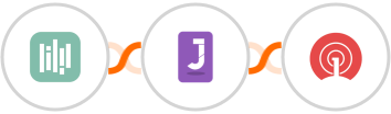 YouCanBook.Me + Jumppl + OneSignal Integration