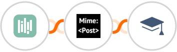 YouCanBook.Me + MimePost + Miestro Integration