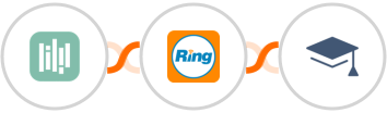 YouCanBook.Me + RingCentral + Miestro Integration