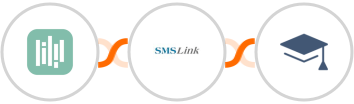 YouCanBook.Me + SMSLink  + Miestro Integration