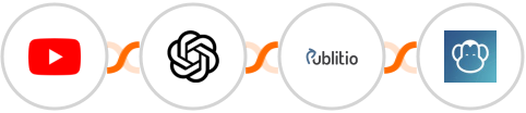 YouTube + OpenAI Whisper + Publit.io + PDFMonkey Integration