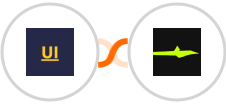 YOUZABILITY + Calendar Jet Integration