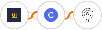 YOUZABILITY + Circle + Sozuri Integration