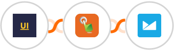 YOUZABILITY + SMS Gateway Hub + Campaign Monitor Integration