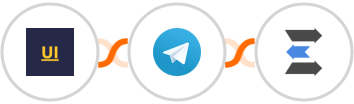 YOUZABILITY + Telegram + LeadEngage Integration