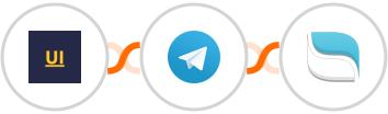 YOUZABILITY + Telegram + Reamaze Integration