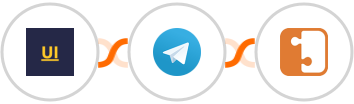 YOUZABILITY + Telegram + SocketLabs Integration