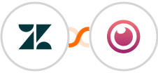 Zendesk + Eyeson Integration