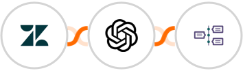 Zendesk + OpenAI (GPT-3 & DALL·E) + TimelinesAI Integration