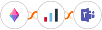 Zenkit + IRIS KashFlow + Microsoft Teams Integration