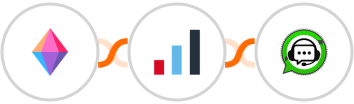 Zenkit + IRIS KashFlow + WhatsGrow Integration