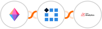 Zenkit + PixelMe  + Zoho Analytics Integration