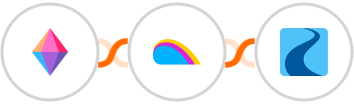 Zenkit + Superfaktura + Ryver Integration