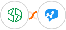 Zoho Billing + Salesmsg Integration