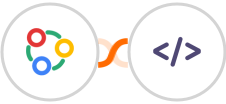 Zoho Connect + Authkey Integration