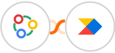 Zoho Connect + Productboard Integration
