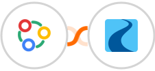 Zoho Connect + Ryver Integration
