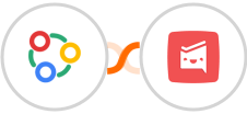 Zoho Connect + Workast Integration