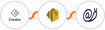 Zoho Creator + Amazon SES + Mailazy Integration