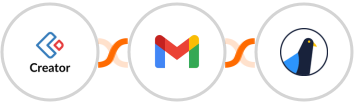 Zoho Creator + Gmail + Delivra Integration