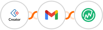 Zoho Creator + Gmail + MemberVault Integration