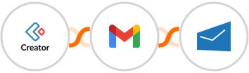 Zoho Creator + Gmail + MSG91 Integration
