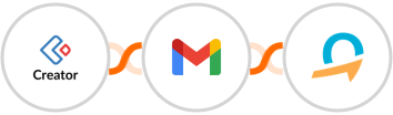 Zoho Creator + Gmail + Quentn Integration