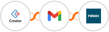 Zoho Creator + Gmail + rasa.io Integration