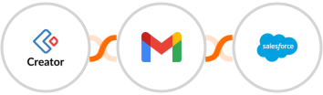 Zoho Creator + Gmail + Salesforce Marketing Cloud Integration