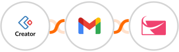 Zoho Creator + Gmail + Sendlane Integration