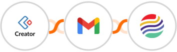Zoho Creator + Gmail + Sendlio Integration