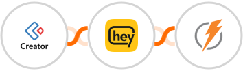 Zoho Creator + Heymarket SMS + FeedBlitz Integration