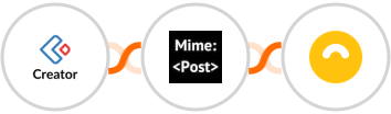 Zoho Creator + MimePost + Doppler Integration