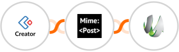 Zoho Creator + MimePost + SharpSpring Integration