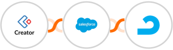 Zoho Creator + Salesforce Marketing Cloud + AdRoll Integration