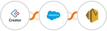 Zoho Creator + Salesforce Marketing Cloud + Amazon SES Integration