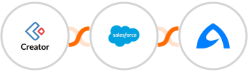 Zoho Creator + Salesforce Marketing Cloud + BulkGate Integration