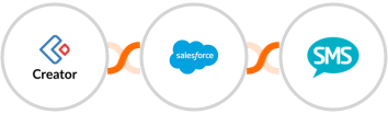 Zoho Creator + Salesforce Marketing Cloud + Burst SMS Integration
