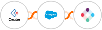 Zoho Creator + Salesforce Marketing Cloud + Iterable Integration