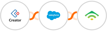Zoho Creator + Salesforce Marketing Cloud + klaviyo Integration