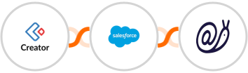 Zoho Creator + Salesforce Marketing Cloud + Mailazy Integration