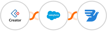 Zoho Creator + Salesforce Marketing Cloud + MessageBird Integration