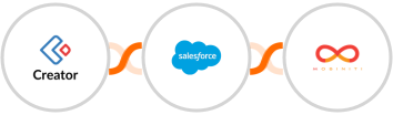 Zoho Creator + Salesforce Marketing Cloud + Mobiniti SMS Integration